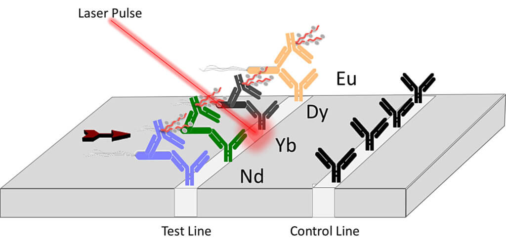 diagram of laser pulse